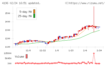 ネオマーケティングチャート