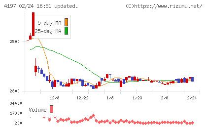 アスマークチャート