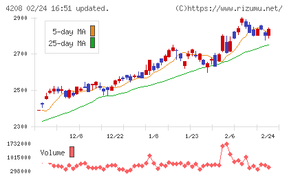ＵＢＥチャート