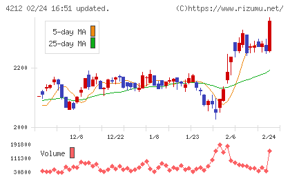 積水樹脂チャート