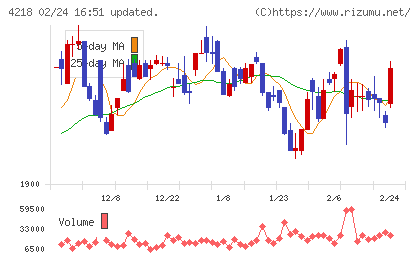 ニチバンチャート