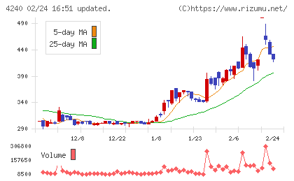 クラスターテクノロジーチャート