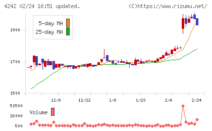 タカギセイコーチャート