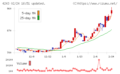 ニックスチャート
