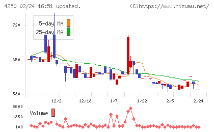 フロンティアチャート