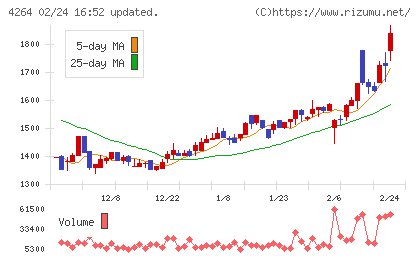 セキュアチャート