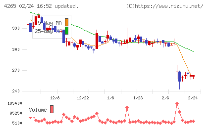 Institution for a Global Socieチャート