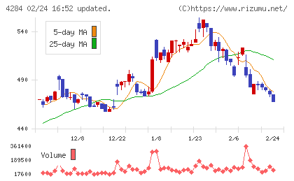 ソルクシーズチャート