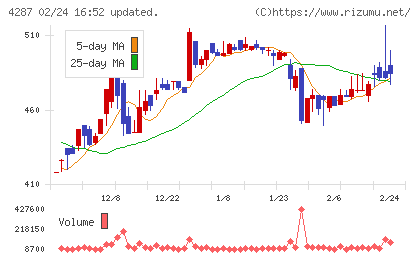 ジャストプランニングチャート