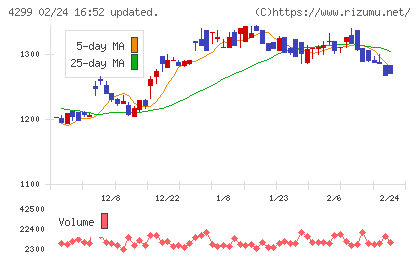 ハイマックスチャート