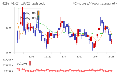 テクセンドフォトマスクチャート