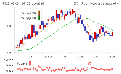クイックチャート