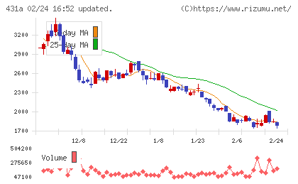 ユーソナーチャート