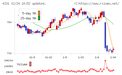 テイクアンドギヴ・ニーズチャート