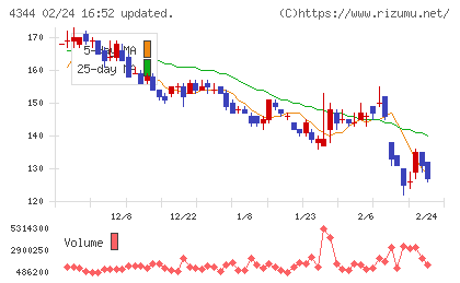 ソースネクストチャート