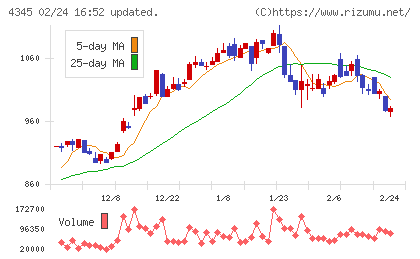 シーティーエスチャート