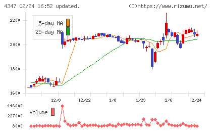ブロードメディアチャート