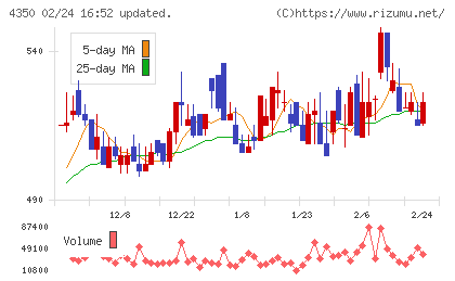 メディカルシステムネットワークチャート