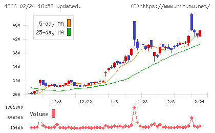ダイトーケミックスチャート