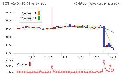 ユミルリンクチャート