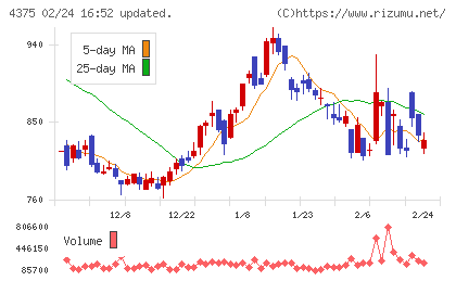 セーフィーチャート