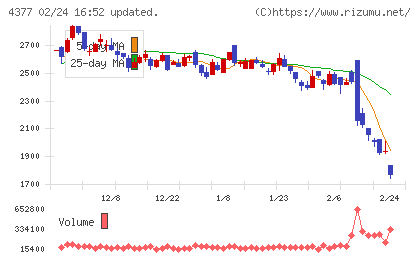 ワンキャリアチャート