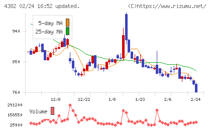 ＨＥＲＯＺチャート
