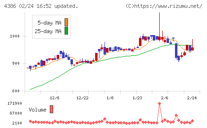 ＳＩＧグループチャート