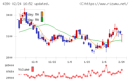 アイ・ピー・エスチャート
