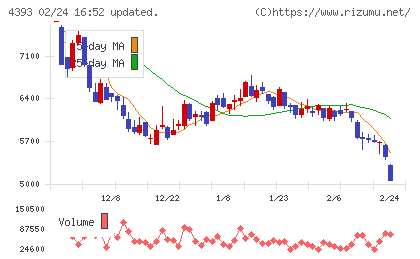 バンク・オブ・イノベーションチャート