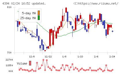 エクスモーションチャート