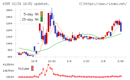 アクリートチャート