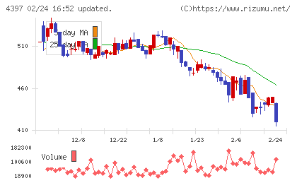 チームスピリットチャート