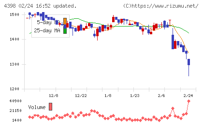 ブロードバンドセキュリティチャート