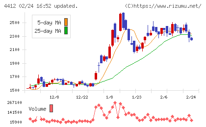 サイエンスアーツチャート