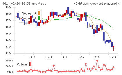 フレクトチャート