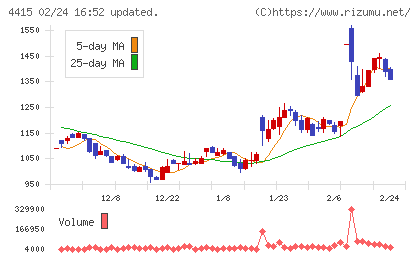 ブロードエンタープライズチャート
