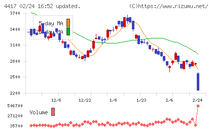 グローバルセキュリティエキスパートチャート