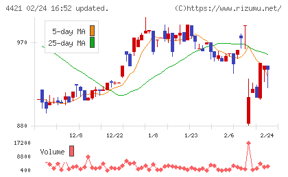 ディ・アイ・システムチャート