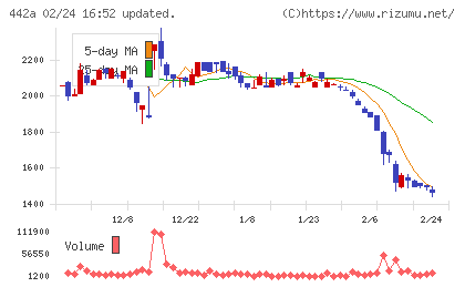 クラシコチャート