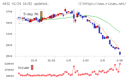 ウイングアーク1stチャート