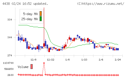 Ｗｅｌｂｙチャート