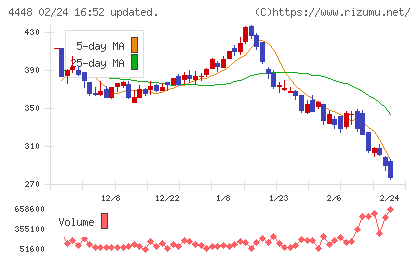 ｋｕｂｅｌｌチャート