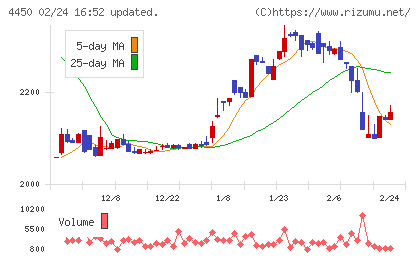 パワーソリューションズチャート