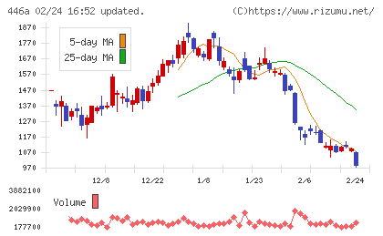 ノースサンドチャート
