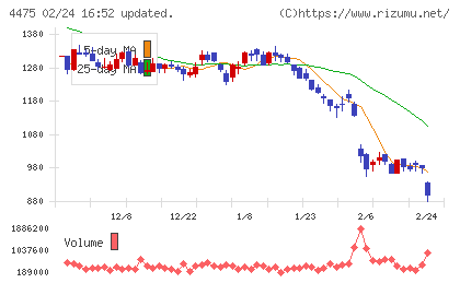 ＨＥＮＮＧＥチャート