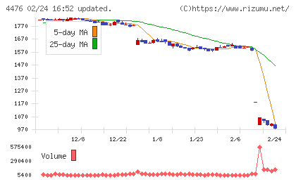 ＡＩ　ＣＲＯＳＳチャート