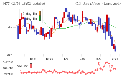 ＢＡＳＥチャート