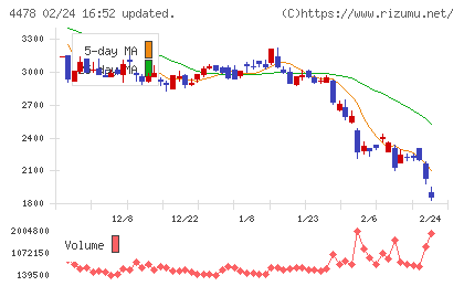 フリーチャート