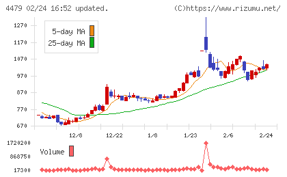 マクアケチャート